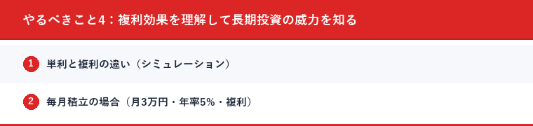 やるべきこと4：複利効果を理解して長期投資の威力を知る