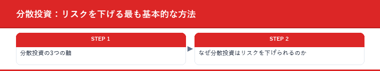 分散投資：リスクを下げる最も基本的な方法